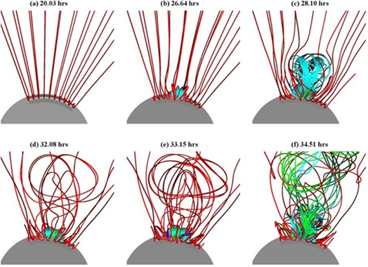 twisted magnetic structure
